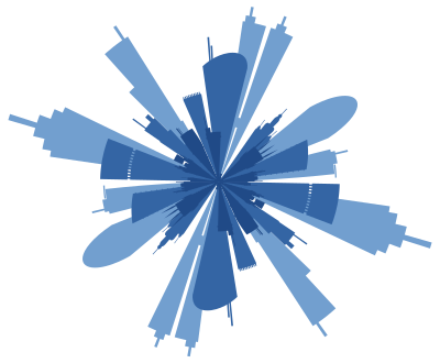 rg1024 Skyline Radial 2 clipart