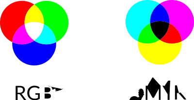RGB & CMYK clipart
