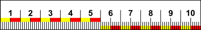 Righello clipart