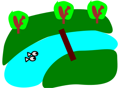 River between the green fields with trees clipart