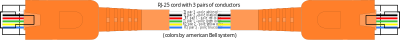 RJ-25 cord clipart