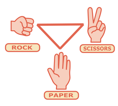 Rock Scissors Paper clipart