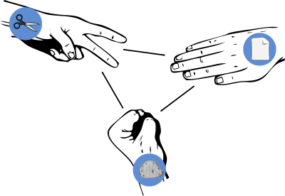 Rock Scissors Paper clipart