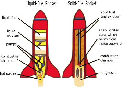 Rocket Diagram clipart