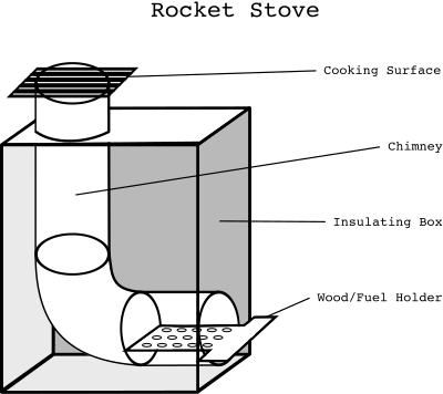 Rocket Stove clipart
