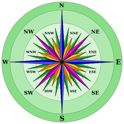 ROSA DEI VENTI clipart