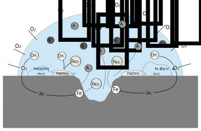 Rosten (mit Ionen, ohne Beschriftung) clipart