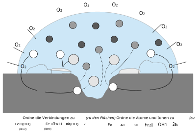 Rosten (ohne Beschriftung) clipart