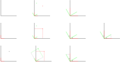 Rotation of coordinates clipart