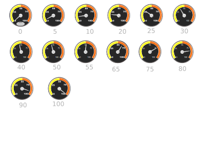 Rows of Speedometers clipart