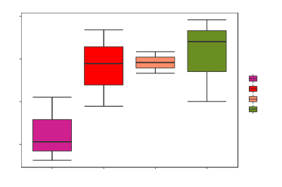 Rplot clipart