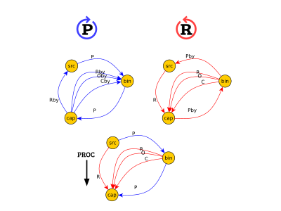 rpmgraph abstract PROC clipart