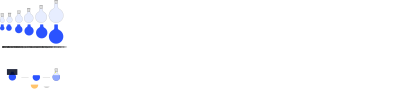 Rundkolben mit Schliff Kurzhals + Füllung und Anleitung clipart
