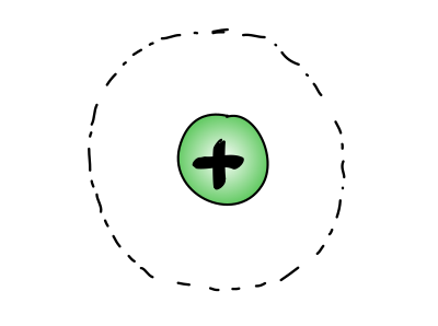 Rutherford atom clipart