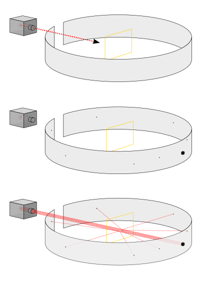 Rutherfords experiment setup clipart