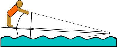 Sailing Capsized Rescue Illustrations clipart