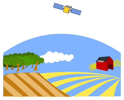 Satellite Imaging / remote sensing clipart