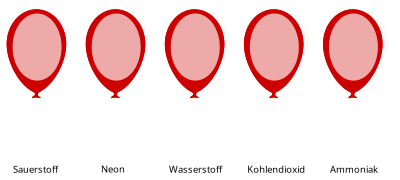 Satz von Avogadro clipart