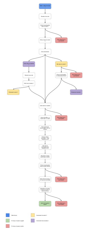 Schema clipart
