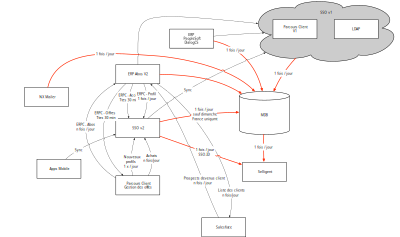 Schema SSO clipart
