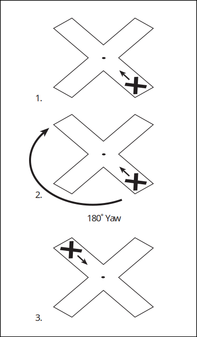 Science Experiment with X clipart