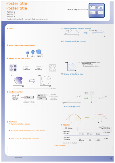 Scientific poster example clipart