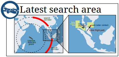 Search Area Malaysian flight MH 370 clipart