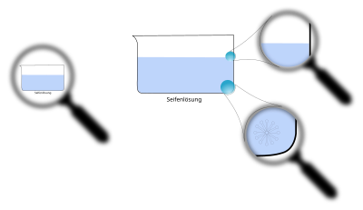 Seifenlösung mit Micellen clipart