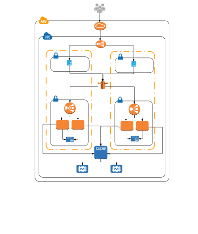 Sentry Deployment Context Diagram clipart