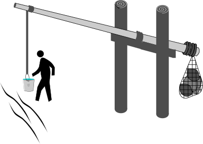 Shadoof clipart