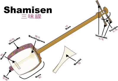 Shamisen Diagram clipart
