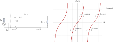 Short inductance clipart