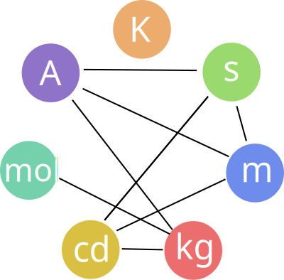 Si base units clipart