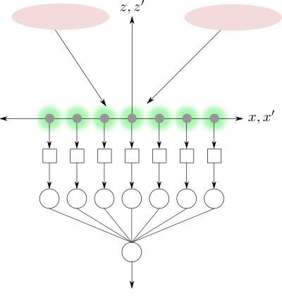 Signal aligned beamformer clipart
