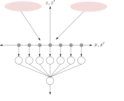 Signal model - multiple sources clipart