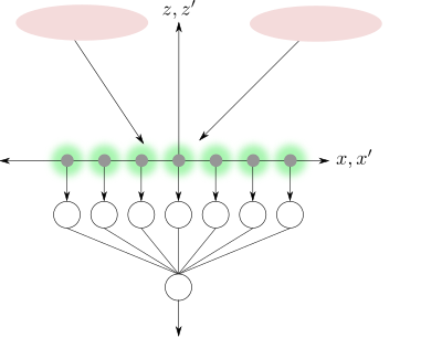 Signal model - multiple sources with noise clipart