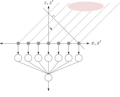 Signal model - smart antennas clipart