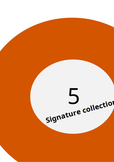 Signature five ball clipart
