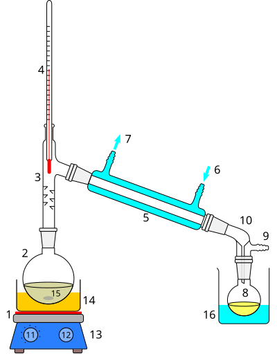 Simple Distillation Apparatus clipart
