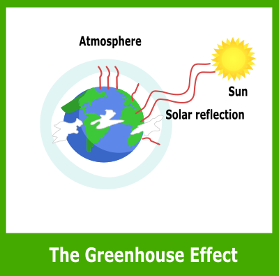 Simple Greenhouse Effect Diagram clipart