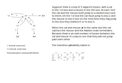 Simple Markov chain model clipart