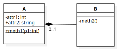 Simple uml class diagram clipart