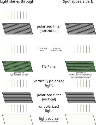 Simplified LC display mechanics clipart