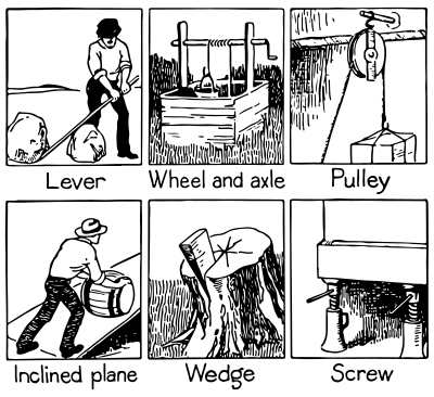 Six Mechanical Powers clipart