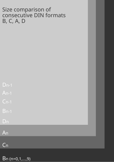 Size comparison of DIN paper formats A, B, C, D with grid clipart