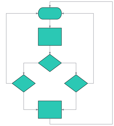 Smart Irrigation+ Node Flow Chart clipart