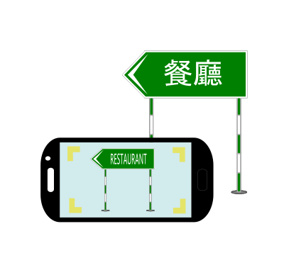 Smartphone Translation clipart