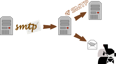 SMTP MTA receive email clipart