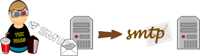 SMTP send mail clipart