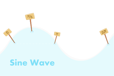 Snow illustration background sine wave educational poster clipart